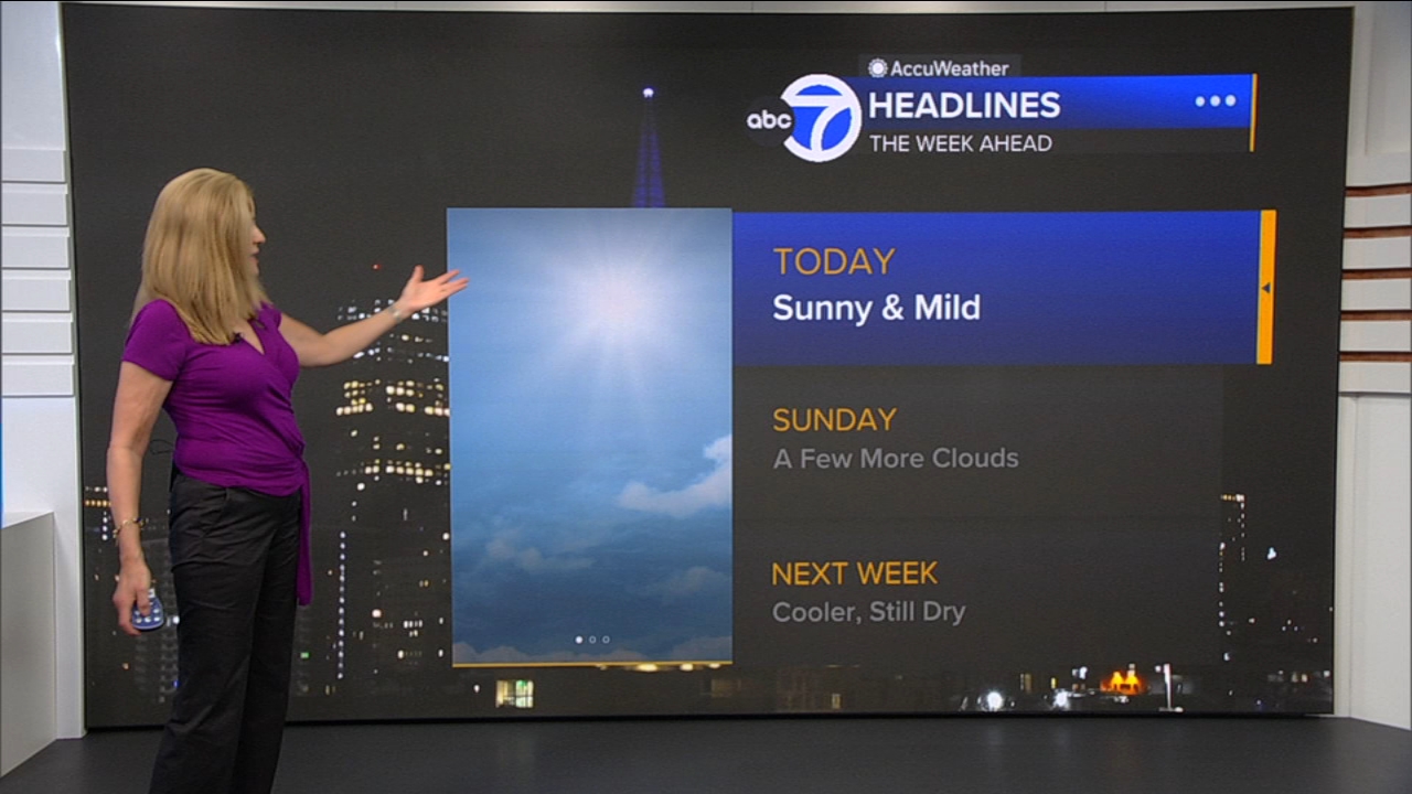 AccuWeather Forecast: Sunny and mild
       — ABC 7 Bay Area, Beaumont Community news