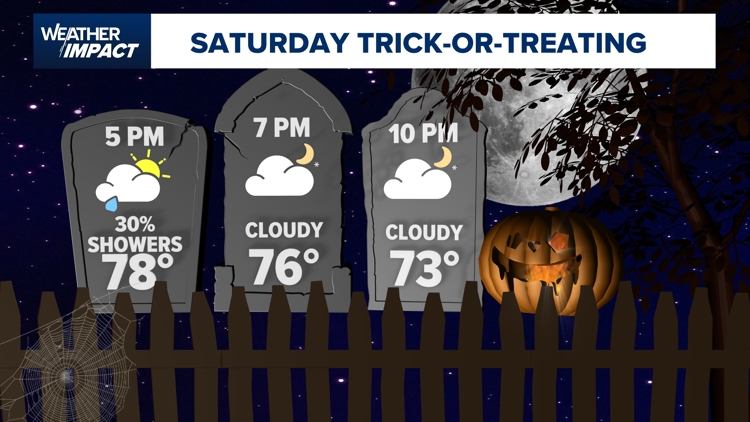 Houston Halloween weather forecast: Will it rain during trick-or-treating? — Beaumont Community news